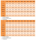 M16x25 Śruby imbusowe ocynk 8.8 DIN 912 PG 50szt.