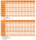 M2x14 Śruby imbusowe czarne 12.9 DIN 912 PG 10szt.