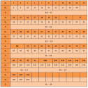 Podkładka dystansowa 160x190x0,5 DIN 988 1szt.