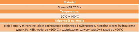 ORING uszczelka 15x1,5 1kpl=5szt 70NBR ORING uszczelka 15x1,5 1kpl=5szt 70NBR