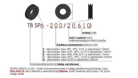 Koło pasowe SPA A 13 212/2 + Tuleja Taper Koło pasowe SPA A 13 212/2 + Tuleja Taper