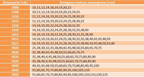 Koło pasowe SPA A 13 212/2 + Tuleja Taper Koło pasowe SPA A 13 212/2 + Tuleja Taper