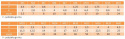 M5x35 Śruby łeb 6-kątny 5.8 ocynk DIN 933 10szt.