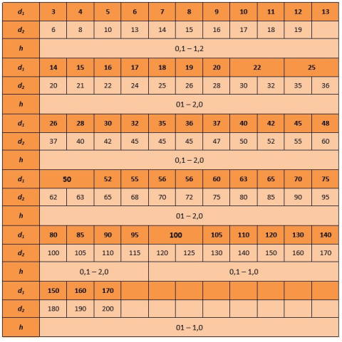 Podkładka dystansowa 50x62x2 DIN 988 5szt. Podkładka dystansowa 50x62x2 DIN 988 5szt.