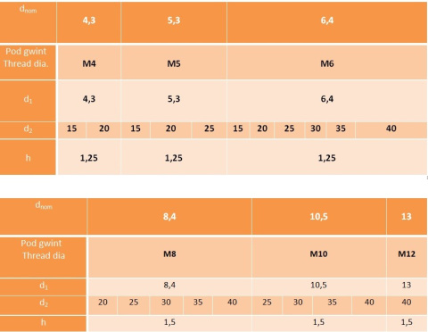 M8x20x1.25 podkładka powiększona karo. AN81 20 szt M8x20x1.25 podkładka powiększona karo. AN81 20 szt