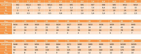 Podkładki płaskie zwykłe M18 ocynk DIN 125 5szt Podkładki płaskie zwykłe M18 ocynk DIN 125 5szt
