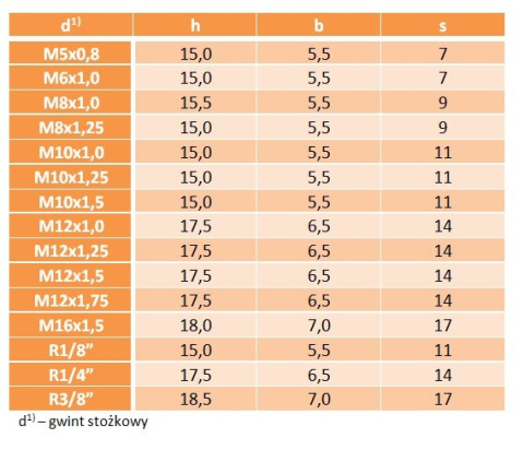 Smarowniczka kalamitka prosta M6x1 2 szt Smarowniczka kalamitka prosta M6x1 2 szt