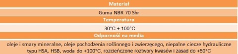 Uszczelniacz simering 30x53,5x9/14 RST NBR ERIKS Uszczelniacz simering 30x53,5x9/14 RST NBR ERIKS