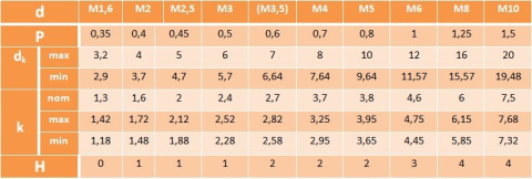 M3x6 Wkręt do metalu DIN7985 nierdzewny25szt M3x6 Wkręt do metalu DIN7985 nierdzewny25szt