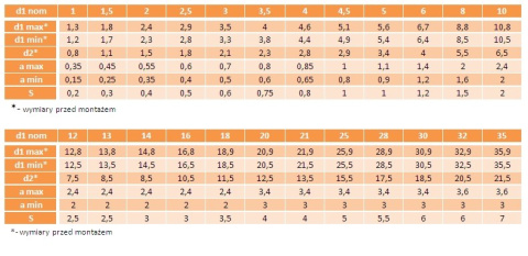 6x90 Kołki sprężyste czarne DIN 1481 5szt. 6x90 Kołki sprężyste czarne DIN 1481 5szt.