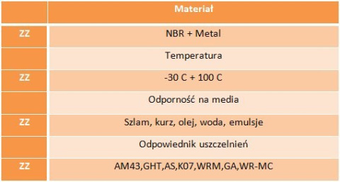 Pierścień zgarniający 18x24x5/7 ZZ Pierścień zgarniający 18x24x5/7 ZZ