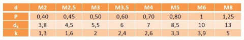 M6x35 Wkręt z łbem walcowym DIN 84 ocynk 10 szt M6x35 Wkręt z łbem walcowym DIN 84 ocynk 10 szt