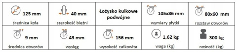 Zestaw kołowy skrętny z hamulcem 125mm nośn 300kg Zestaw kołowy skrętny z hamulcem 125mm nośn 300kg