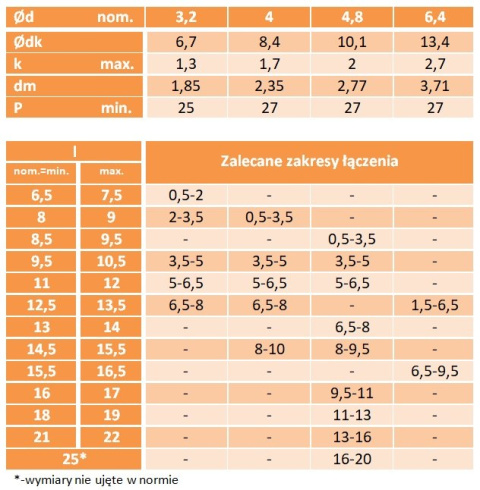 4,8x9,5 AL/ST Nity zrywalne ISO 15973 20szt 4,8x9,5 AL/ST Nity zrywalne ISO 15973 20szt