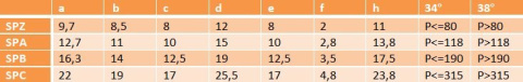Koło pasowe SPZ Z 10 63/1 + Tuleja Taper Koło pasowe SPZ Z 10 63/1 + Tuleja Taper