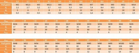 Podkładki zwykłe M36 ocynk ogniowy DIN 125 1szt Podkładki zwykłe M36 ocynk ogniowy DIN 125 1szt