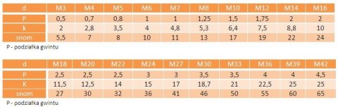 M10x20 Śruby nierdzewne A2 DIN 933 2szt M10x20 Śruby nierdzewne A2 DIN 933 2szt