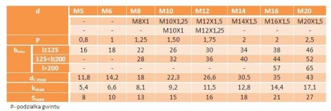 Śruba kołnierzowa M10x1,25x40 kl.10.9 DIN6921 Śruba kołnierzowa M10x1,25x40 kl.10.9 DIN6921