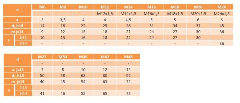 Nakrętka wysoka kołnierz M12 DIN6331 kl.10.9 Nakrętka wysoka kołnierz M12 DIN6331 kl.10.9