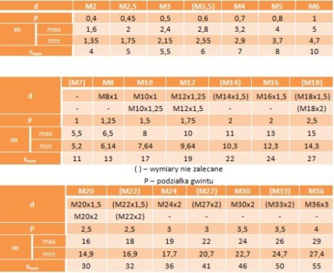 Nakrętki 6-kąt M20 oc płatkowy 10.9 DIN 934 10szt. Nakrętki 6-kąt M20 oc płatkowy 10.9 DIN 934 10szt.