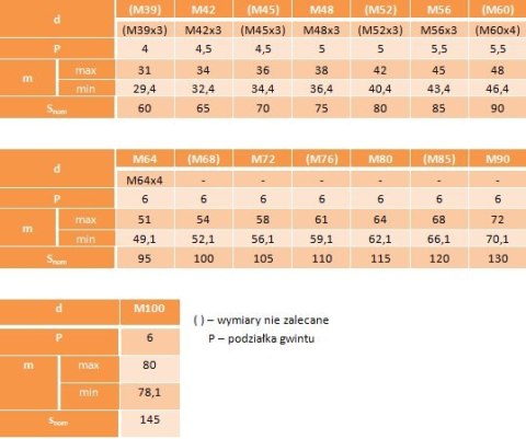 Nakrętki 6-kąt M22x1,5 oc kl.10.9 DIN 934 Nakrętki 6-kąt M22x1,5 oc kl.10.9 DIN 934