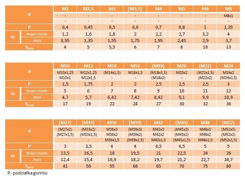 Nakrętka sześciokątna niska M10 DIN439 MS Nakrętka sześciokątna niska M10 DIN439 MS