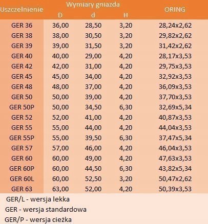 Uszczelniacz tłokowy GER 45 45x34x4,2 Uszczelniacz tłokowy GER 45 45x34x4,2