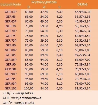 Uszczelniacz tłokowy GER 95 95x79,5x6,3 Uszczelniacz tłokowy GER 95 95x79,5x6,3