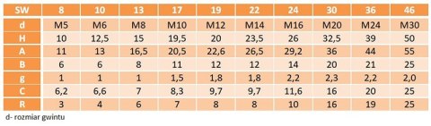 Osłonka kołpakowa M12 czarna 10 szt Osłonka kołpakowa M12 czarna 10 szt