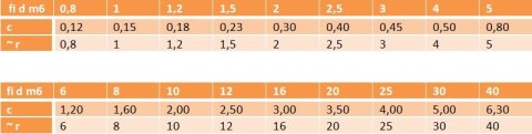 Kołki walcowe nierdzewne 2,5x20 A1 DIN 2338 10szt Kołki walcowe nierdzewne 2,5x20 A1 DIN 2338 10szt