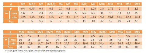 Nakrętki 6-kąt M10 czarne kl.12.9 DIN 934 500szt. Nakrętki 6-kąt M10 czarne kl.12.9 DIN 934 500szt.