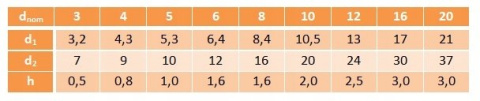 Podkładka dystansowa PA6 M3 DIN34815 2000szt. Podkładka dystansowa PA6 M3 DIN34815 2000szt.
