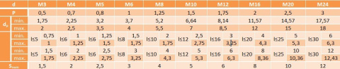 M8x70 Wkręt dociskowy bez łba czarny DIN915 2szt M8x70 Wkręt dociskowy bez łba czarny DIN915 2szt