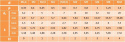 M3x10 Wkręt do metalu DIN7985 nierdzewny25szt