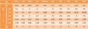 M3x12 Wkręt z łbem walcowym DIN 7985 mosiądz 10szt