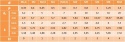 M3x8 Wkręt do metalu DIN7985 nierdzewny25szt