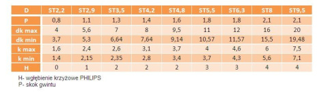 4,2x50 A2 Blachowkręt łeb walcowy ISO7049 10szt 4,2x50 A2 Blachowkręt łeb walcowy ISO7049 10szt