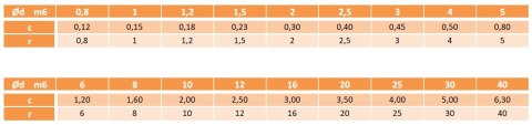 4x18 Kołki walcowe DIN 2338 tolerancja m6 10szt. 4x18 Kołki walcowe DIN 2338 tolerancja m6 10szt.