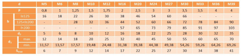 Śruba oczkowa M12x100 DIN 444 ocynk kl. 8.8 Śruba oczkowa M12x100 DIN 444 ocynk kl. 8.8