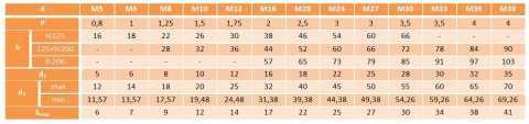 Śruba oczkowa M6x60 DIN 444 ocynk kl. 4.6 Śruba oczkowa M6x60 DIN 444 ocynk kl. 4.6