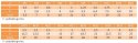 M10x45 Śruby łeb 6-kątny 8.8 czarne DIN 933 5szt.