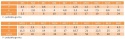 M10x55 Śruby łeb 6-kątny 8.8 ocynk DIN 933 5szt.