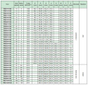 Koło pasowe zębate PBD22H100 SIT