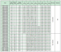 Koło pasowe zębate PBD27H200 SIT