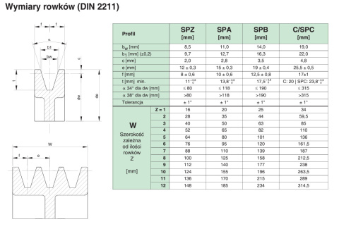 Koło pasowe PT085SPZ3 SIT Koło pasowe PT085SPZ3 SIT