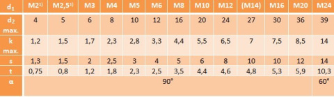 Śruby imbusowe M12x25 DIN 7991 A4 PG 1szt. Śruby imbusowe M12x25 DIN 7991 A4 PG 1szt.