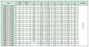 Koło pasowe zębate PDMT16T2,5/12 SIT