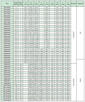 Koło pasowe zębate PD32H075 SIT