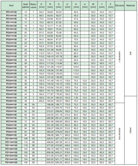 Koło pasowe zębate PD50H150 SIT Koło pasowe zębate PD50H150 SIT
