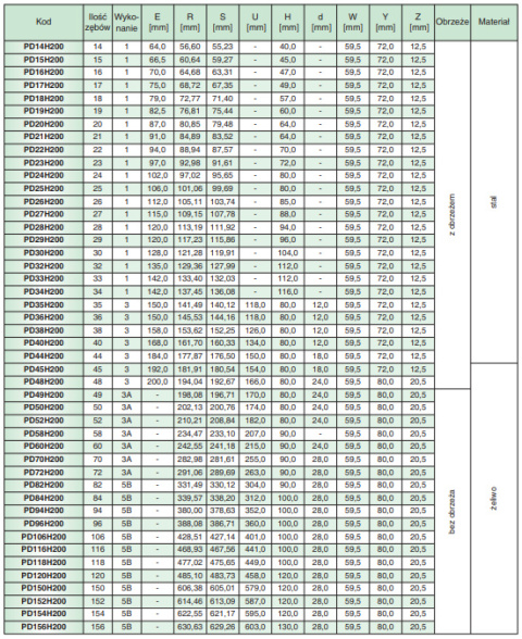 Koło pasowe zębate PD58H200 SIT Koło pasowe zębate PD58H200 SIT